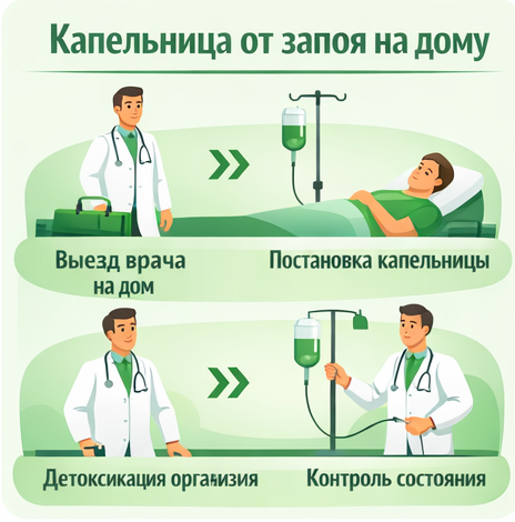 капельница от запоя в Белоярском в клинике Санати